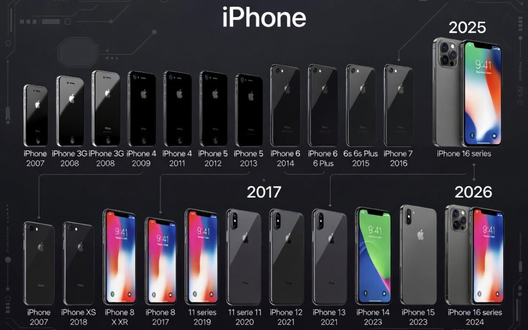La Historia del iPhone